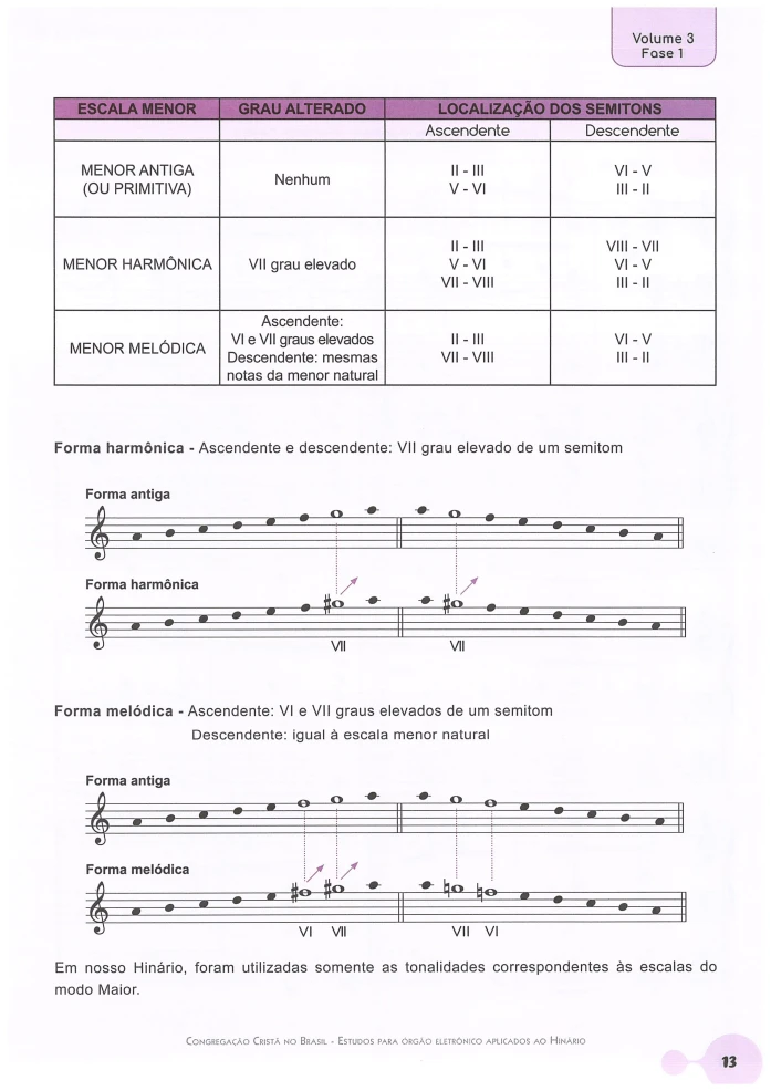 Apostila Estudos para Órgão Eletrônico Hinário CCB Vol 3 PDF 3 Apostila Estudos para Órgão Eletrônico Hinário CCB Vol 3 PDF
