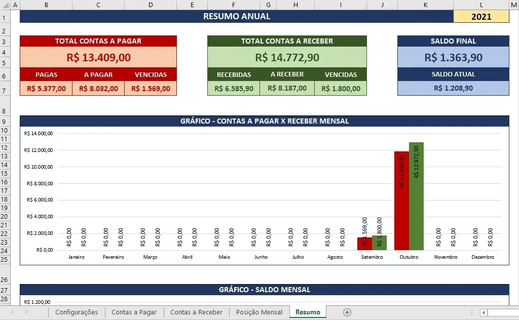 Planilha Contas A Pagar E Receber Em Excel Simples E Prática