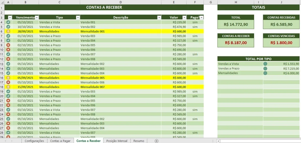 Planilha Contas A Pagar E Receber Em Excel Simples E Prática