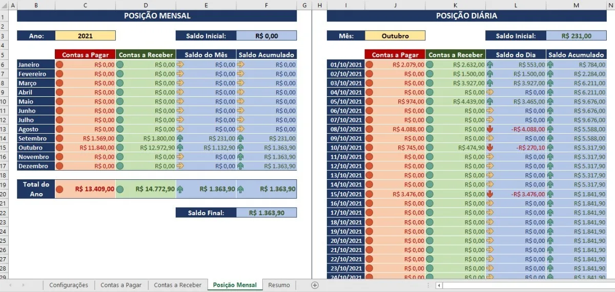 Planilha Contas A Pagar E Receber Em Excel Simples E Prática