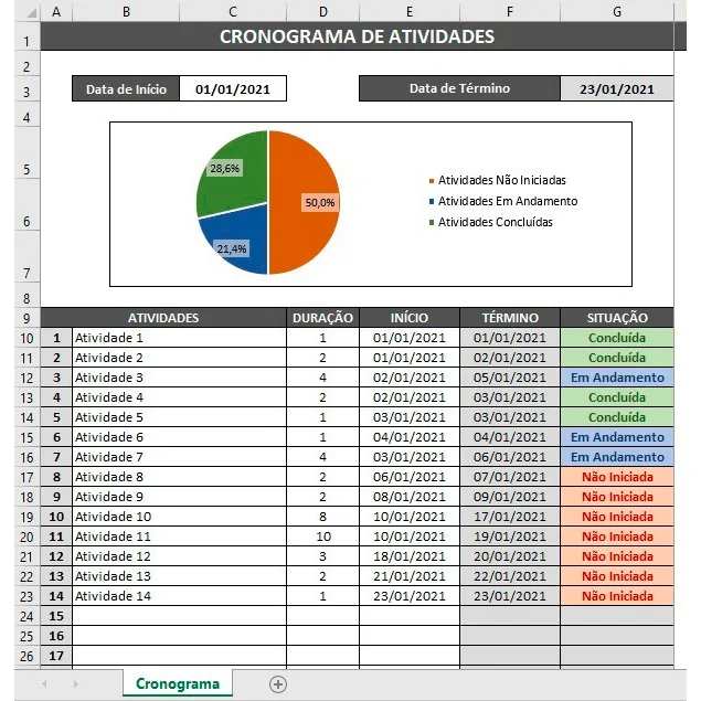 Planilha Controle De Tarefas + Cronograma De Atividades 7 Planilha Planejamento de Atividades Prática
