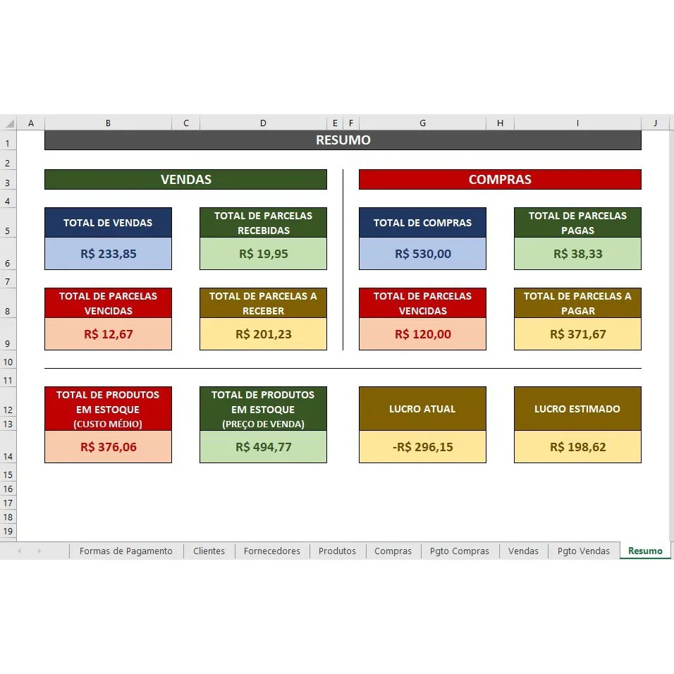 Planilha Produtos Compras Vendas Clientes Fornecedores 1 Planilha digital mostrando dados de vendas, compras e lucros em formato de resumo.