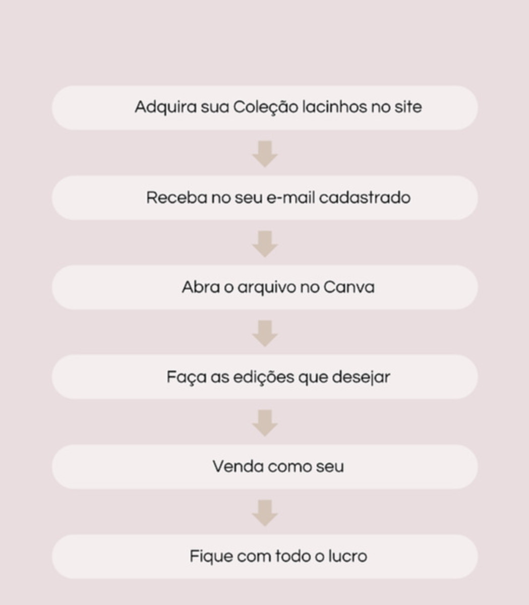 Planner Infantil Lacinhos Editável no Canva para Revenda 5 Planner Infantil Lacinhos Editável no Canva para Revenda - Imagem 5